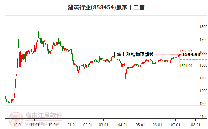 858454建筑贏家十二宮工具