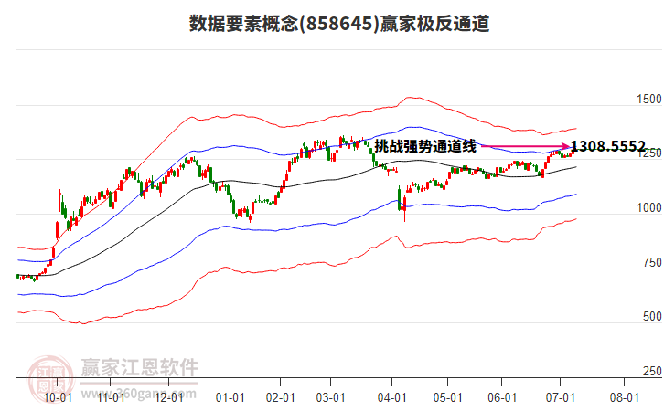 858645數(shù)據(jù)要素贏家極反通道工具