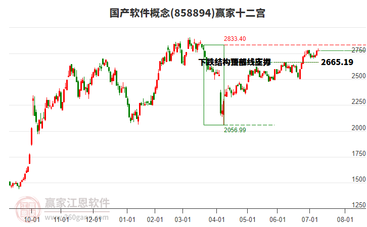 858894國產(chǎn)軟件贏家十二宮工具