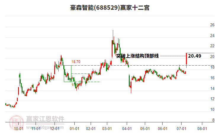 688529豪森智能贏家十二宮工具