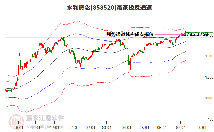 858520水利贏家極反通道工具 858520水利贏家極反通道工具