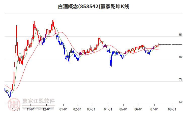858542白酒贏家乾坤K線工具 858542白酒贏家乾坤K線工具