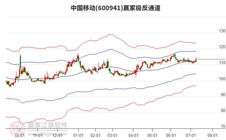 中國(guó)移動(dòng) 中國(guó)移動(dòng)