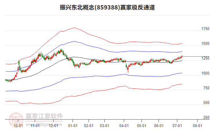 859388振興東北贏家極反通道工具