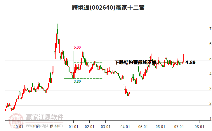 002640跨境通贏家十二宮工具 002640跨境通贏家十二宮工具