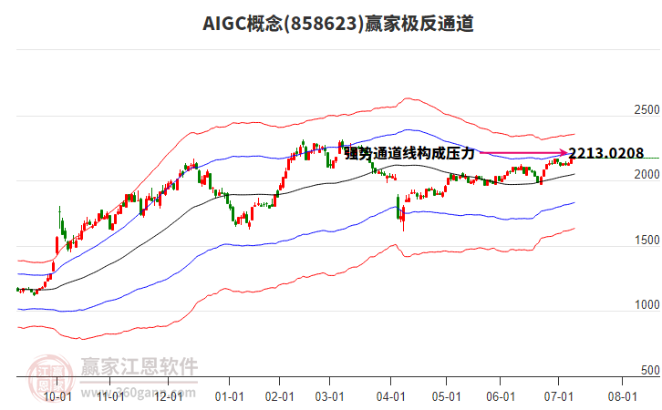 858623AIGC贏家極反通道工具 858623AIGC贏家極反通道工具