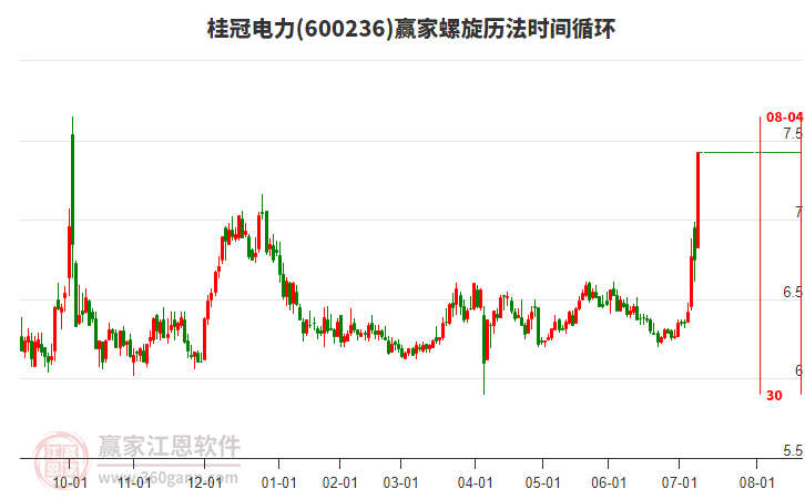 600236桂冠電力螺旋歷法時間循環(huán)工具