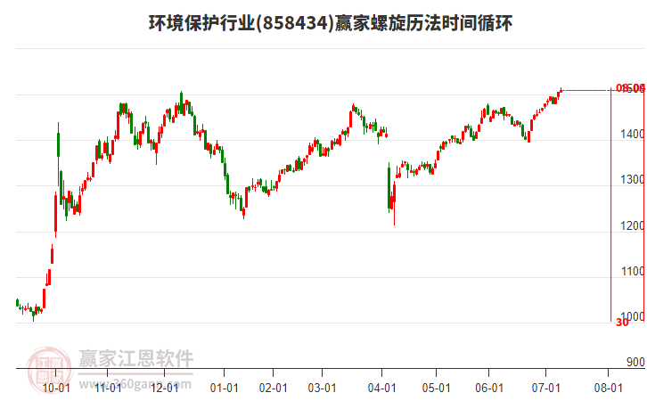 環(huán)境保護行業(yè)螺旋歷法時間循環(huán)工具 環(huán)境保護行業(yè)螺旋歷法時間循環(huán)工具