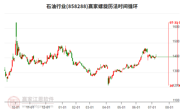 石油行業(yè)螺旋歷法時間循環(huán)工具 石油行業(yè)螺旋歷法時間循環(huán)工具