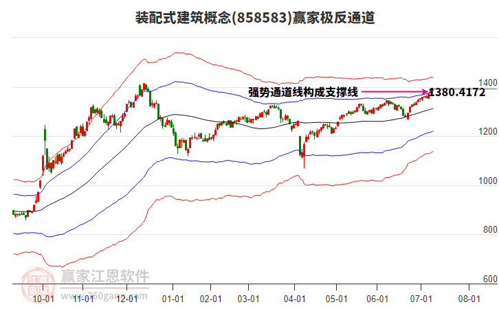 858583裝配式建筑贏家極反通道工具