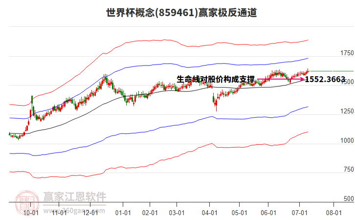 859461世界杯贏家極反通道工具