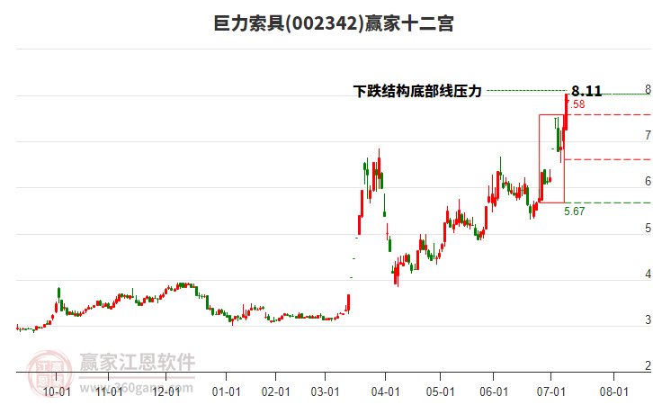 002342巨力索具贏家十二宮工具