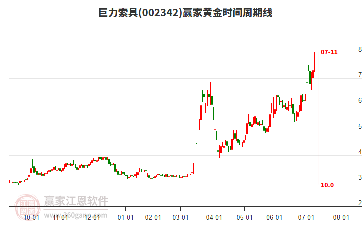 002342巨力索具黃金時(shí)間周期線工具