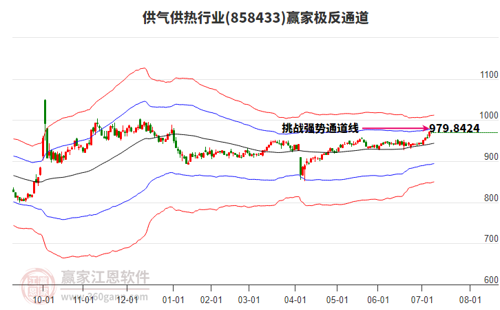 858433供氣供熱贏家極反通道工具
