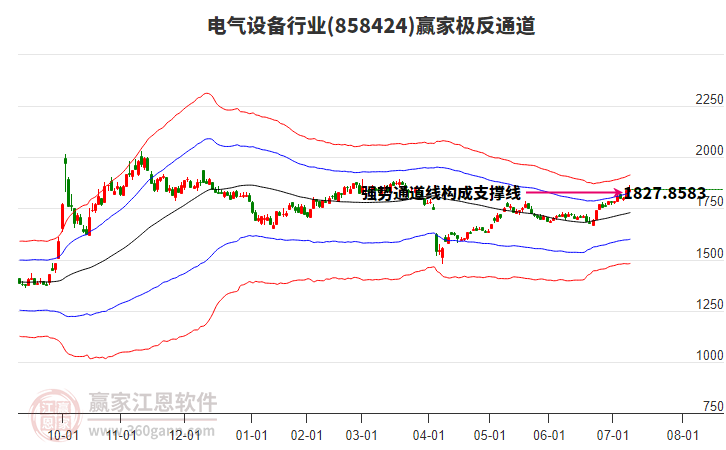 858424電氣設(shè)備贏家極反通道工具 858424電氣設(shè)備贏家極反通道工具