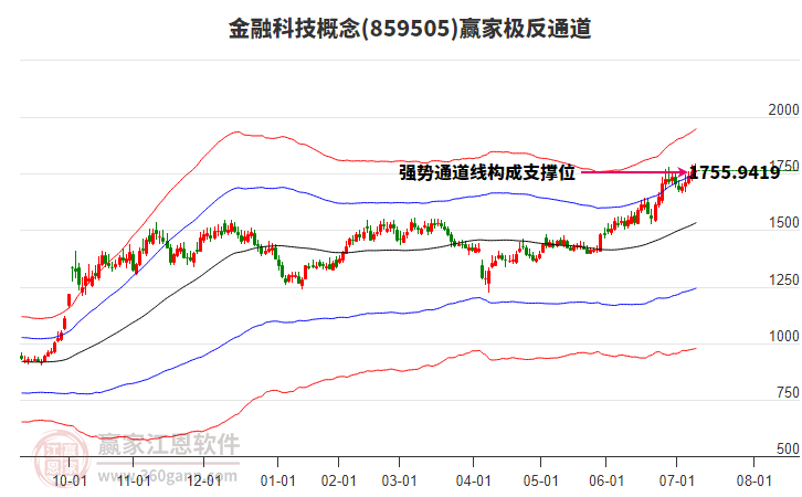 859505金融科技贏家極反通道工具 859505金融科技贏家極反通道工具