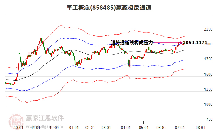858485軍工贏家極反通道工具 858485軍工贏家極反通道工具