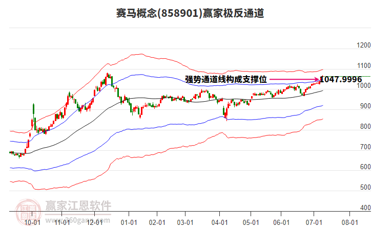 858901賽馬贏家極反通道工具 858901賽馬贏家極反通道工具