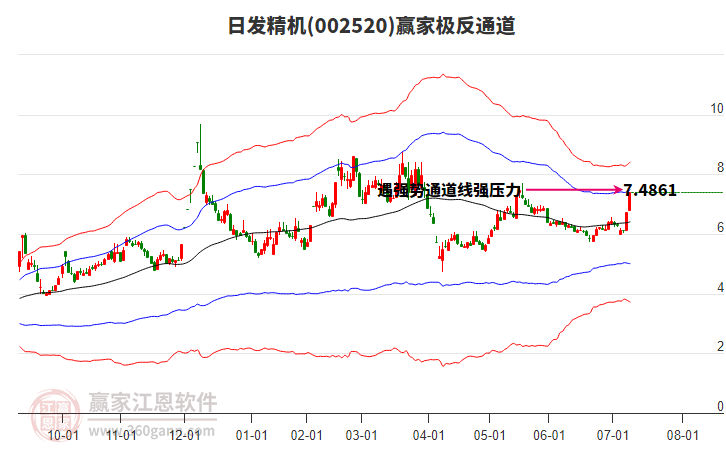 002520日發(fā)精機贏家極反通道工具 002520日發(fā)精機贏家極反通道工具