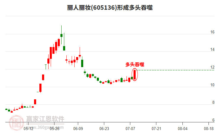 605136麗人麗妝形成陽包陰組合形態(tài)