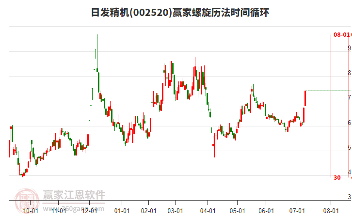 002520日發(fā)精機螺旋歷法時間循環(huán)工具 002520日發(fā)精機螺旋歷法時間循環(huán)工具