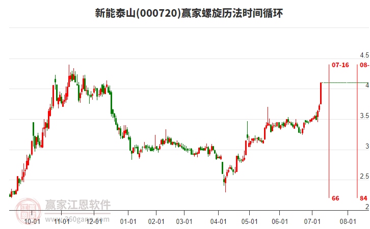 000720新能泰山螺旋歷法時(shí)間循環(huán)工具