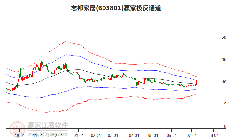 志邦家居 志邦家居