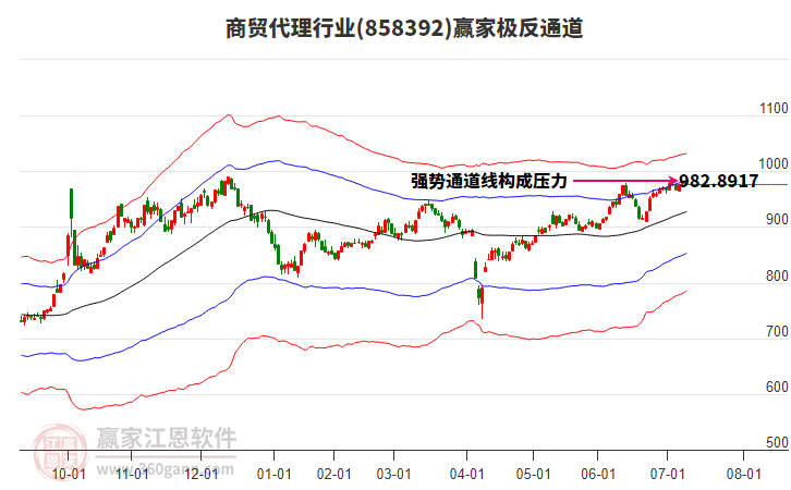 858392商貿(mào)代理贏家極反通道工具 858392商貿(mào)代理贏家極反通道工具