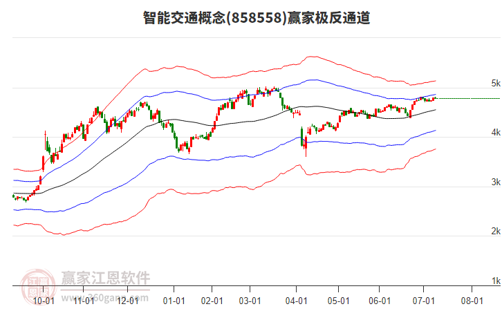 858558智能交通贏家極反通道工具 858558智能交通贏家極反通道工具