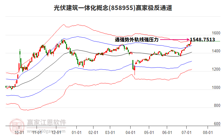858955光伏建筑一體化贏家極反通道工具