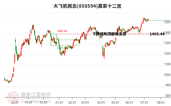 858594大飛機贏家十二宮工具 858594大飛機贏家十二宮工具