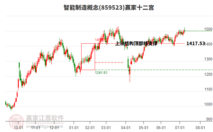 859523智能制造贏家十二宮工具