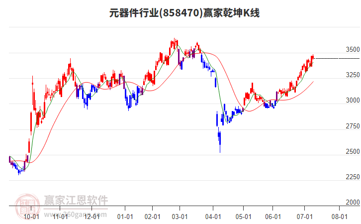 858470元器件贏家乾坤K線工具 858470元器件贏家乾坤K線工具