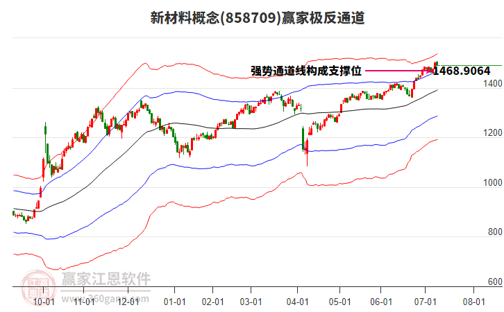 858709新材料贏家極反通道工具