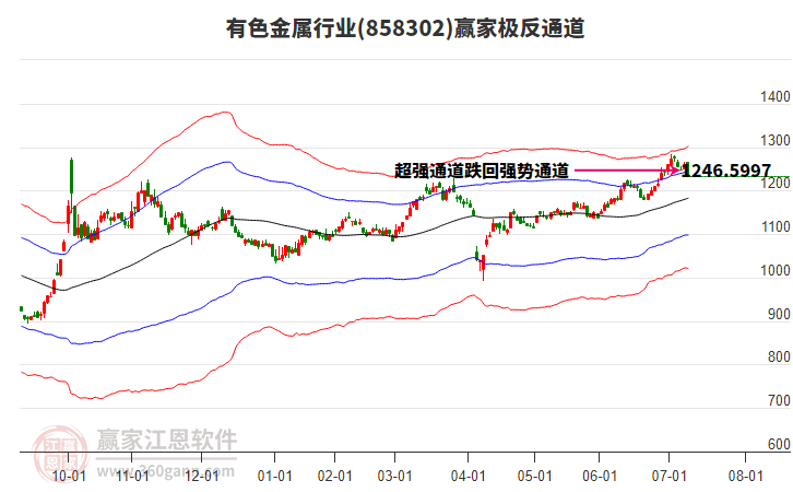 858302有色金屬贏家極反通道工具 858302有色金屬贏家極反通道工具