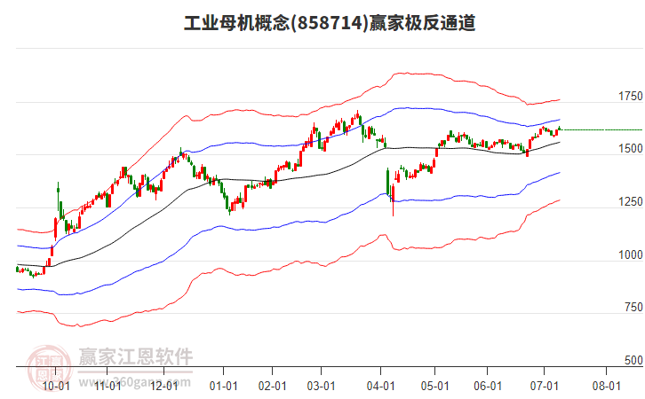858714工業(yè)母機贏家極反通道工具