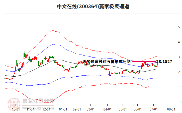 300364中文在線贏家極反通道工具