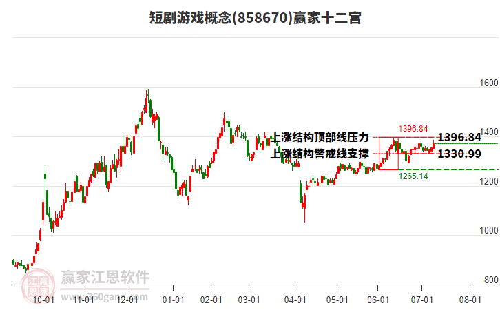 858670短劇游戲贏家十二宮工具 858670短劇游戲贏家十二宮工具