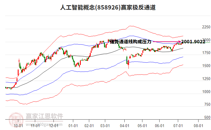 858926人工智能贏家極反通道工具