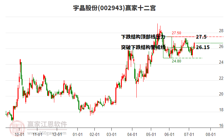 002943宇晶股份贏家十二宮工具