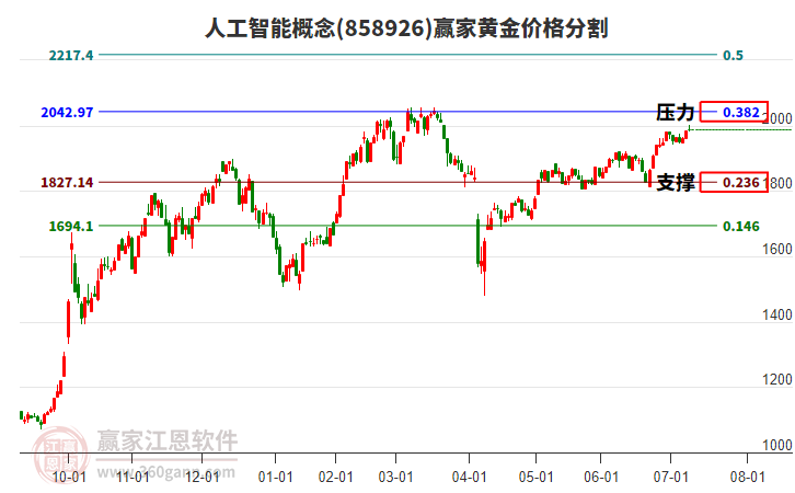 人工智能