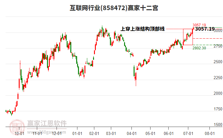 858472互聯(lián)網(wǎng)贏家十二宮工具 858472互聯(lián)網(wǎng)贏家十二宮工具
