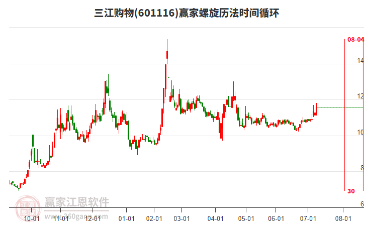 601116三江購物螺旋歷法時(shí)間循環(huán)工具 601116三江購物螺旋歷法時(shí)間循環(huán)工具