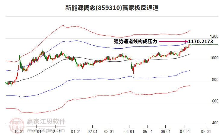新能源