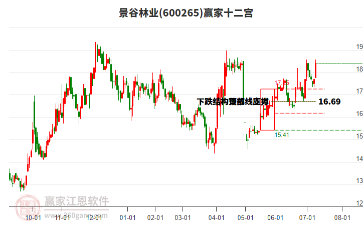 600265景谷林業(yè)贏家十二宮工具 600265景谷林業(yè)贏家十二宮工具