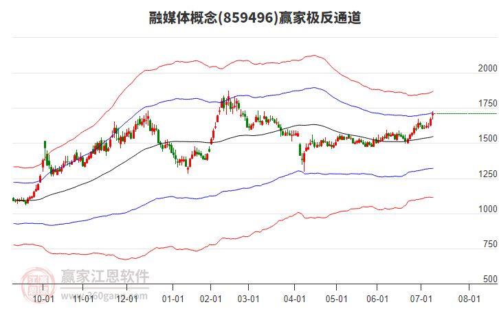 859496融媒體贏家極反通道工具 859496融媒體贏家極反通道工具