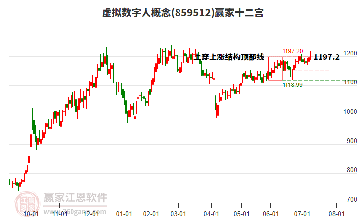 859512虛擬數(shù)字人贏家十二宮工具