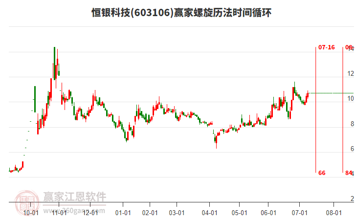 603106恒銀科技螺旋歷法時(shí)間循環(huán)工具