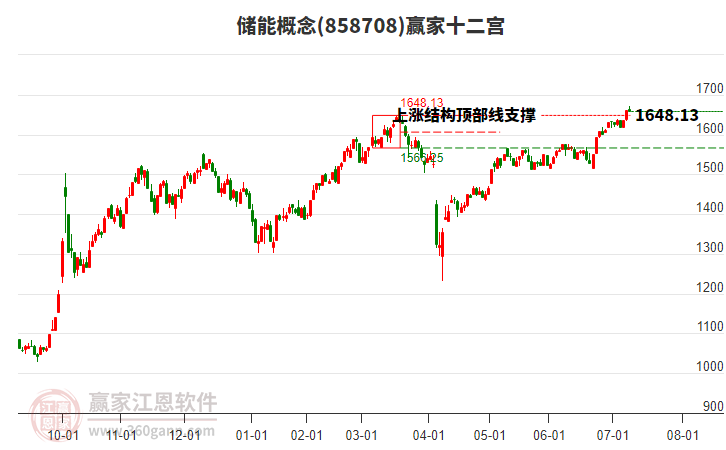 858708儲(chǔ)能贏家十二宮工具 858708儲(chǔ)能贏家十二宮工具
