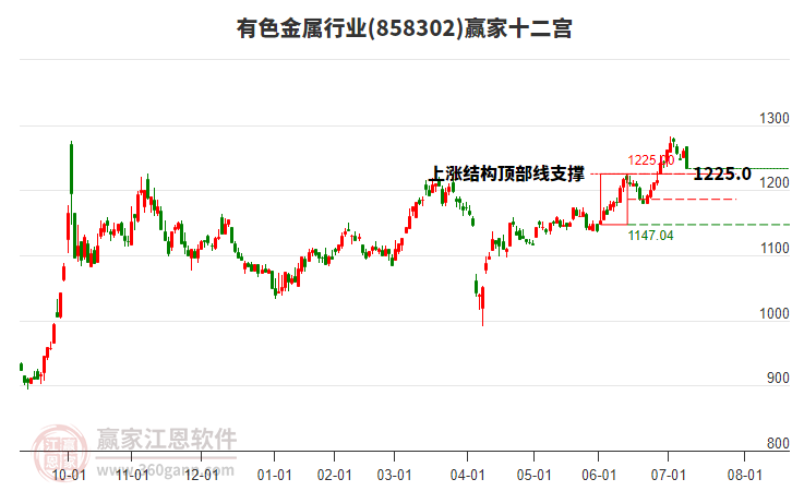 858302有色金屬贏家十二宮工具